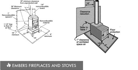 Wood Burning Stoves Installation In London