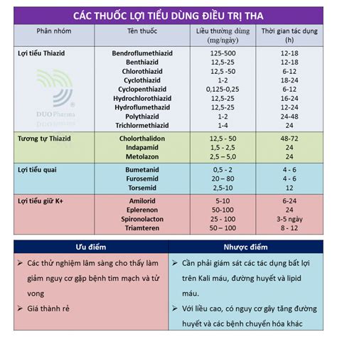 Liều Dùng Thuốc Hạ Huyết Áp Hướng Dẫn Chi Tiết Để Đảm Bảo Hiệu Quả Và