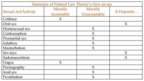 Ethics For A Level Chapter 10 Sexual Ethics Open Book Publishers