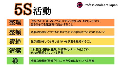 【業務改善】介護施設の業務効率を上げる「5s活動」の具体的取り組み 介護経営ラボ