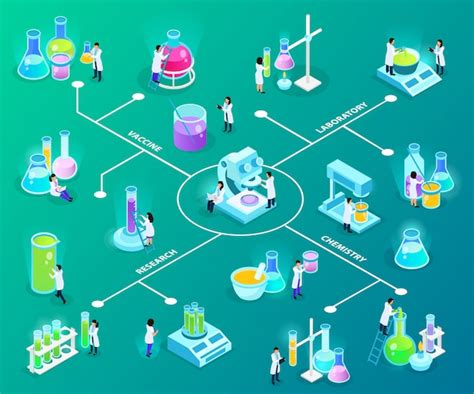 緑のワクチン開発等尺性フローチャート中に実験装置を持つ科学者 無料のベクター