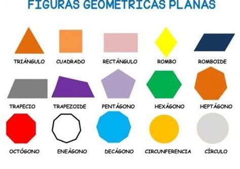 Figuras Geom Tricas Con Nombre Im Genes Y Definiciones De Formas