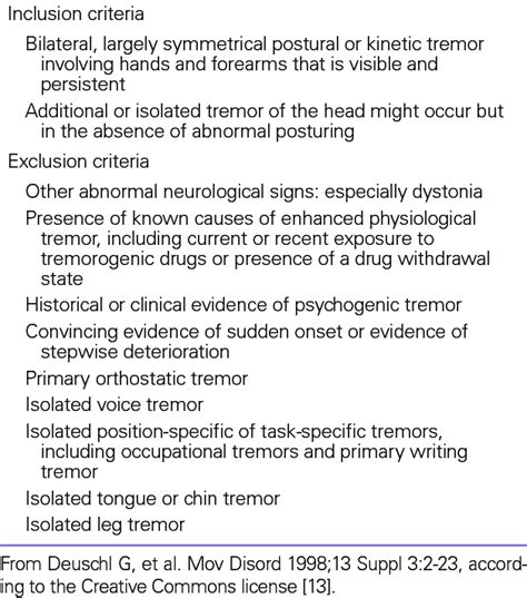 The Consensus Criteria Of Essential Tremor Suggested By Movement Download Table