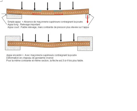 Port E Poutre Bois Page