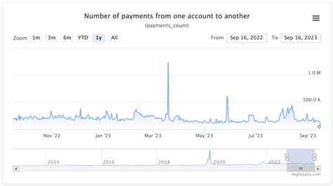 3 Critical Ripple Xrp Stats To Watch Beyond The Price