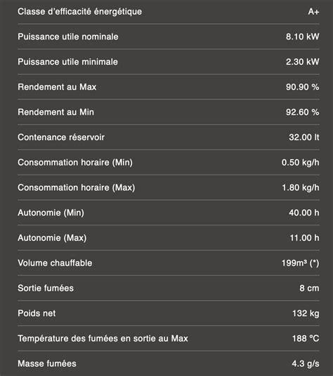 Installation D Un Po Le Granul S Loop De La Marque Mcz En Sortie