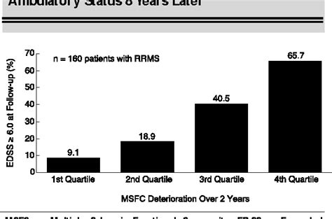 Figure 1 From Clinical And Mri Markers Of Ms Disease Progression Semantic Scholar