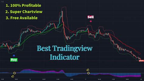 The Most Accurate Tradingview Buy Sell Signal Indicator