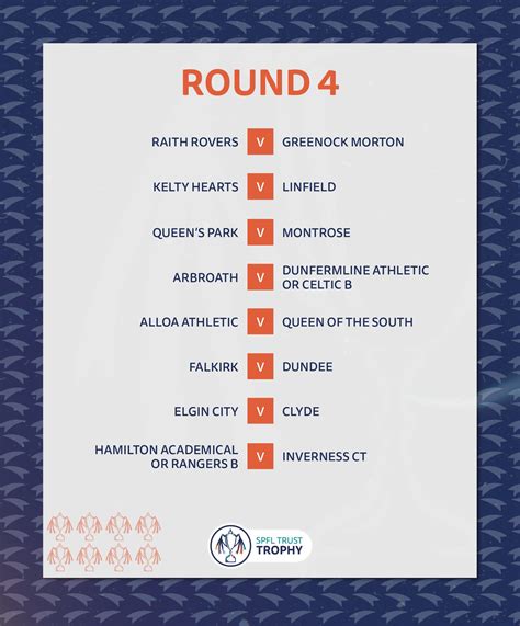 SPFL Trust On Twitter Here S Your SPFLTrustTrophy Round 4 Fixtures