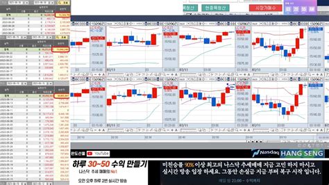 해외선물 나스닥 실시간방송최강 연승 방송 7월10일 오후 나스닥 실시간 방송 383일차나스닥실시간해선실시간해선 실시간