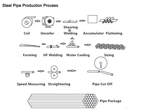 Cg 50 Erw Tube Mill Machine Tube Mill Pipe Mill Steel Pipe Making