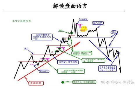 什么是短线交易？短线交易的核心是什么？ 知乎