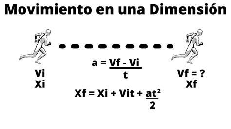 Movimiento En Una Dimensión Problema 1 Youtube