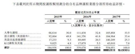 滬江無緣在港上市？官方回應稱系主動調整 每日頭條