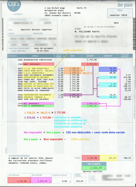 Comprendre Son Bulletin De Paie Kévin Polisano