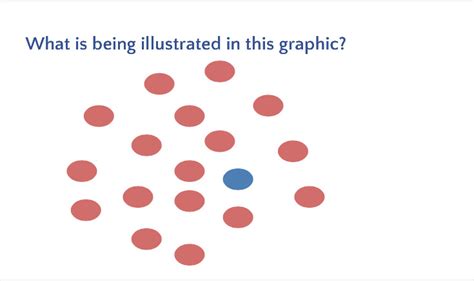 IB Biology Unit 1: Cell Theory Review Diagram | Quizlet 