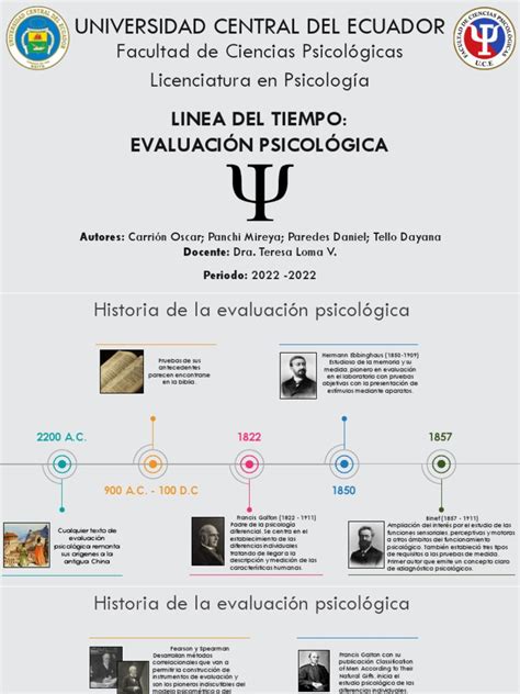 Linea Del Tiempo Psicología Precientífica Y Científica Pdf Francis Galton Sicología