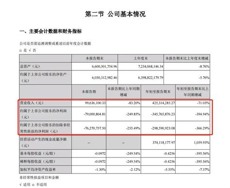 华录百纳前三季亏损346亿元，而需要面对的麻烦还有很多盈峰集团