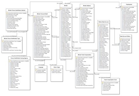 Microsoft Common Data Model Diagram Microsoft Flow And The M