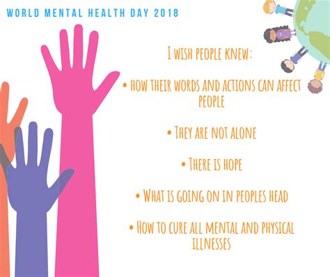 World Mental Health Day 2018 Careinmind Stockport 4 Care In Mind