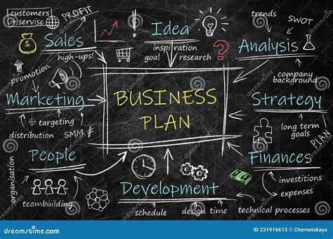 Business Plan Scheme With Important Components On Blackboard Stock