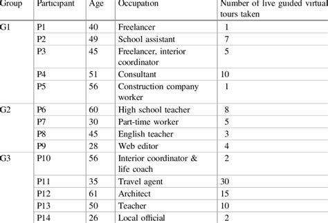 Focus Group Discussion Participant Information Download Scientific