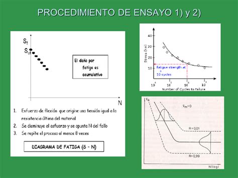 Solicitaciones Variables C Clicas Fatiga Monografias