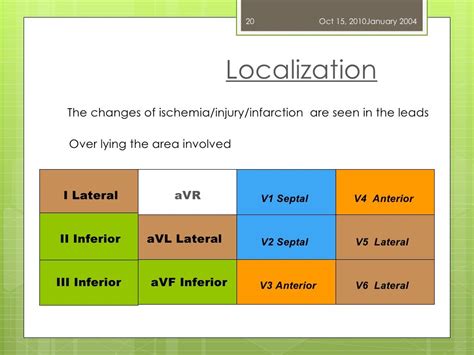 Ecg Localization