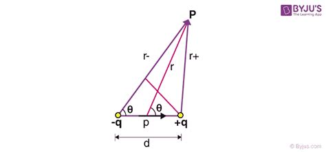 Electric Potential Of A Dipole and System Of Charges - BYJU'S