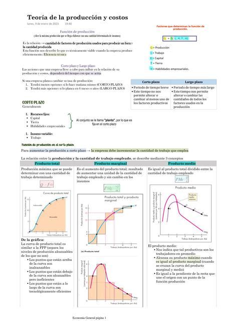 Teor A De La Producci N Y Costos Belen Nieto Torres Udocz