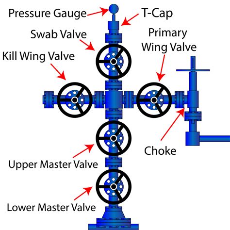 Our Services Dynamic Pressure Control