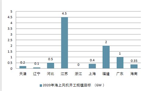 风电市场分析报告2019 2025年中国风电市场分析预测及投资战略研究报告中国产业研究报告网