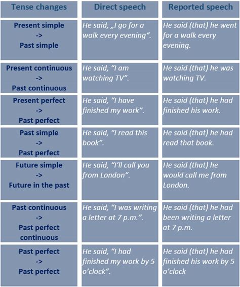 Click on: REPORTED SPEECH EXAMPLES