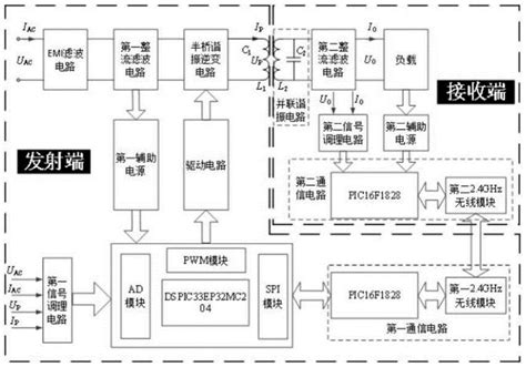 一种半桥谐振逆变型磁耦合谐振式无线充电电源的制作方法