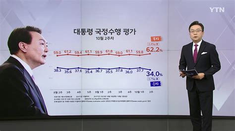 정치 여론톡톡 尹·여당 지지율 하락서울 지지율 급락 리얼미터 Ytn