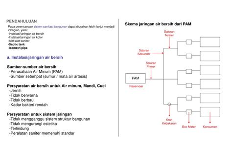 Ppt Pekerjaan Pipa Dan Sanitasi Pada Bangunan Powerpoint Presentation