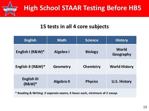 Texas Staar Test 2023 Practice Worksheets