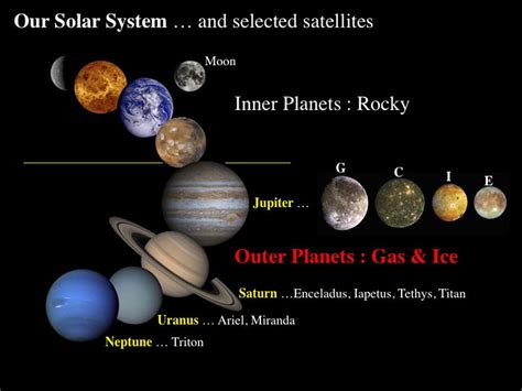 Major Moons In Our Solar System