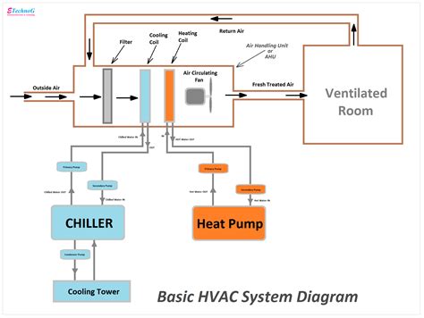 How To Read Hvac Wiring Diagrams Wiring Draw And Schematic