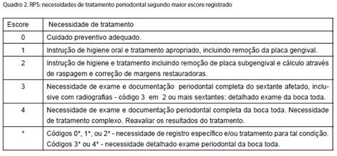 Dúvidasodonto Periodontal Screening And Recording Psr Ou Registro