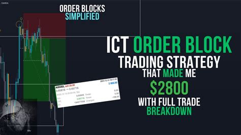 Ict Order Block Strategy That Made Me 2800 With Full Trade Break Down Youtube