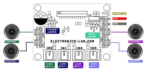 CONNECTIONS Electronics Lab