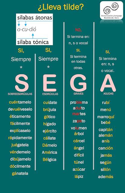 Tlr Ibero Sega Infograf A De Las Reglas De Acentuaci N