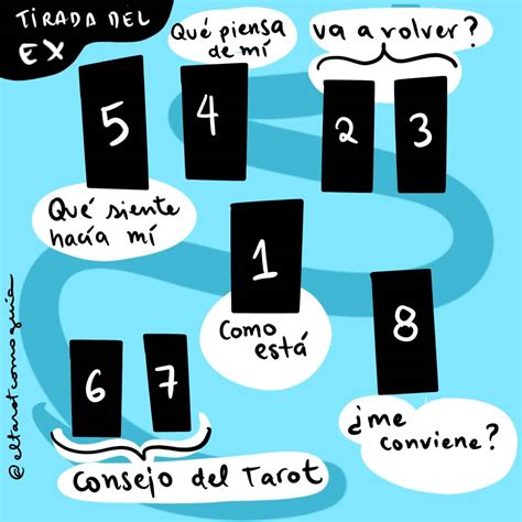 Tirada del Ex El tarot como guía