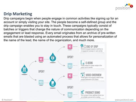 Drip Marketing Vs Lead Nurturing In Lead Life Cycle Position Ppt