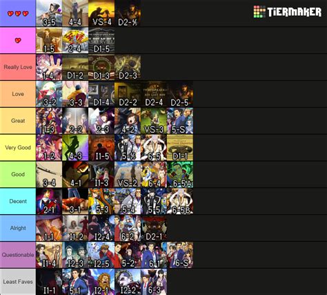 Ace Attorney Cases Pretty Numbered Tier List Community Rankings