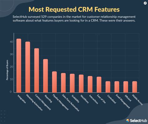 Top Crm Features 2024 Functionality And Capabilities Checklist