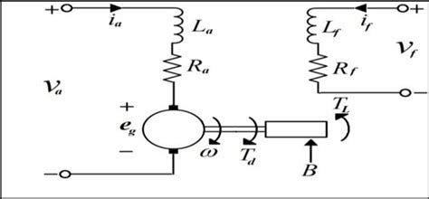 Equivalent Circuit Of Separately Excited Dc Motor Download Scientific Diagram