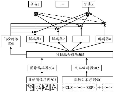 推荐文本生成模型的训练方法、装置、设备及介质与流程