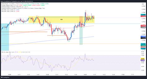 FX GBPUSD Chart Image By Light H2 TradingView